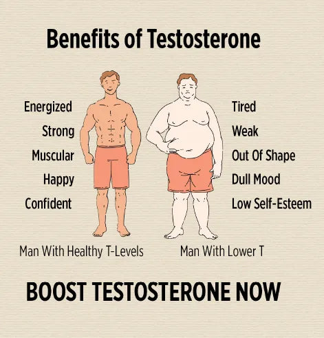 Nugenix® Total-T2